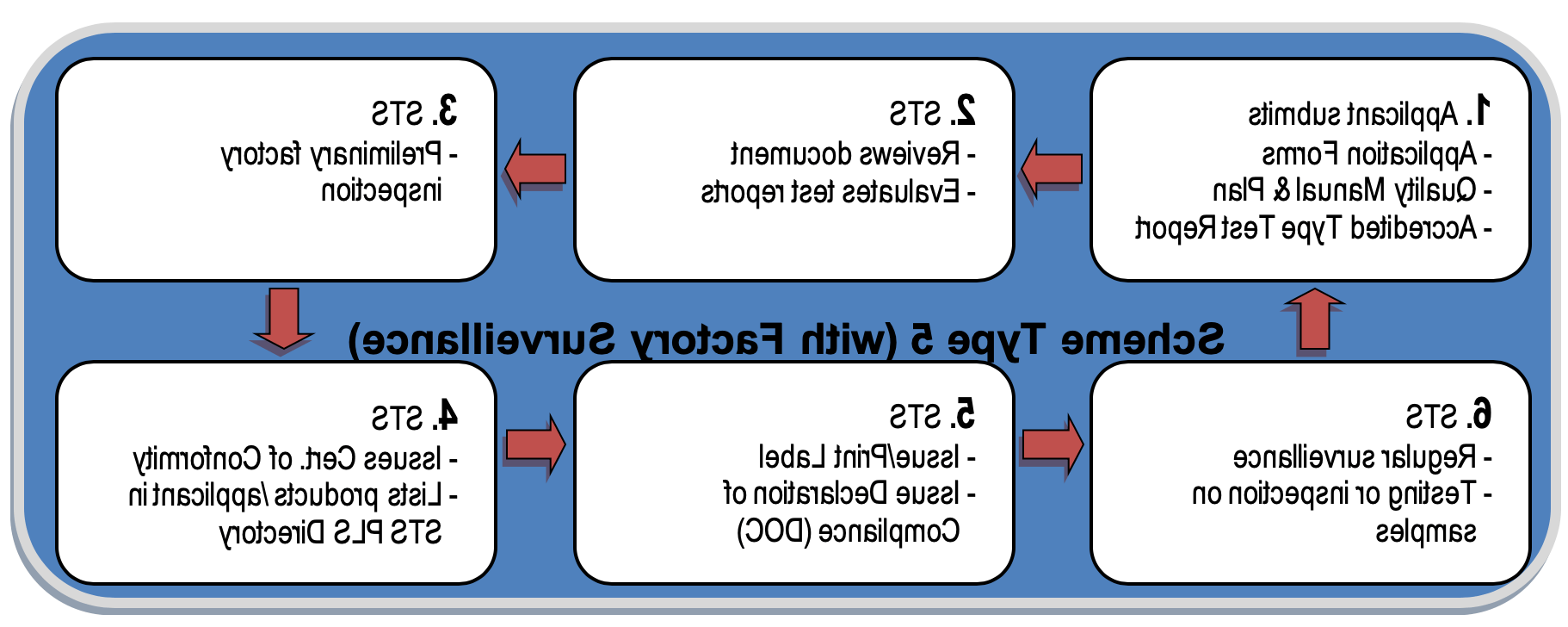 方案类型五